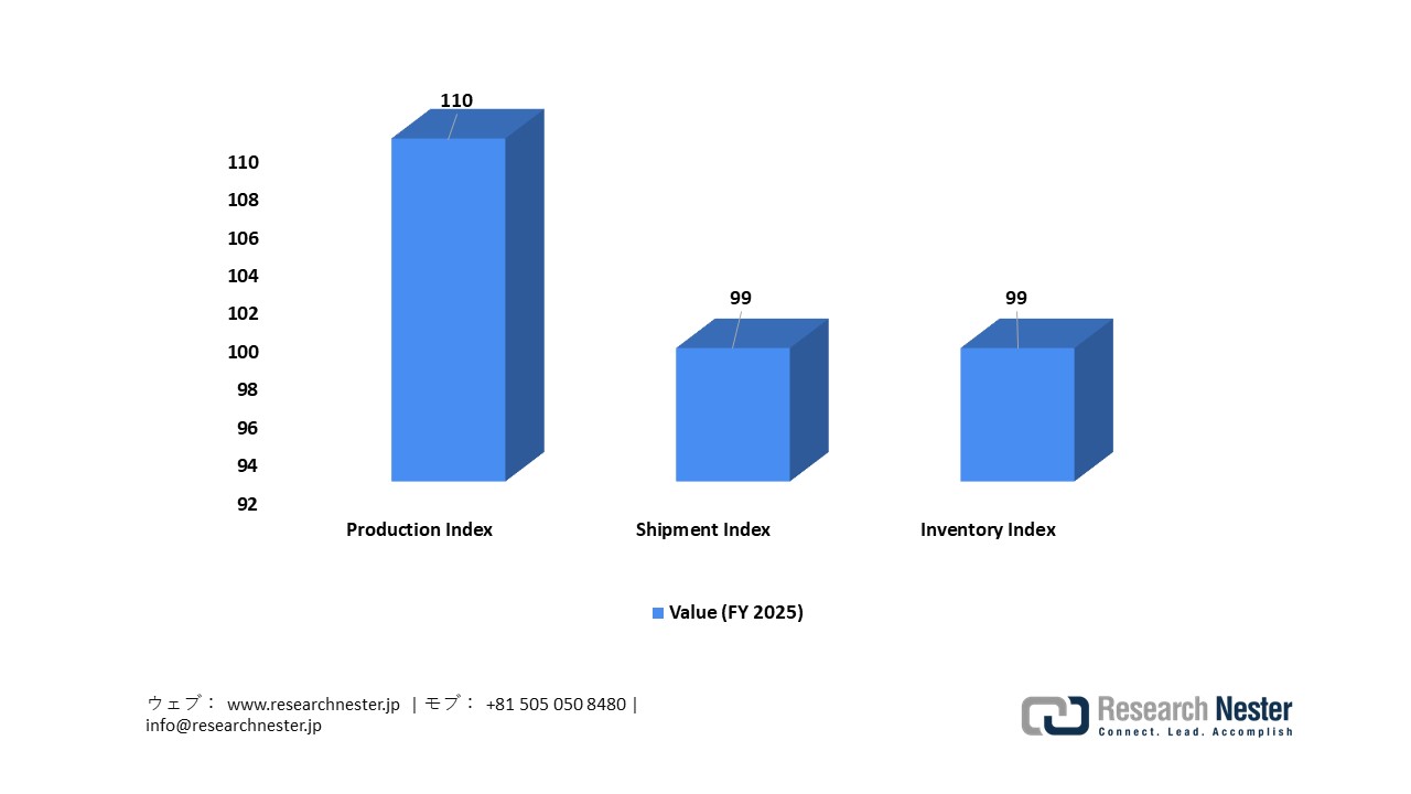 Mining & Manufacturing Production Index in Yamaguchi